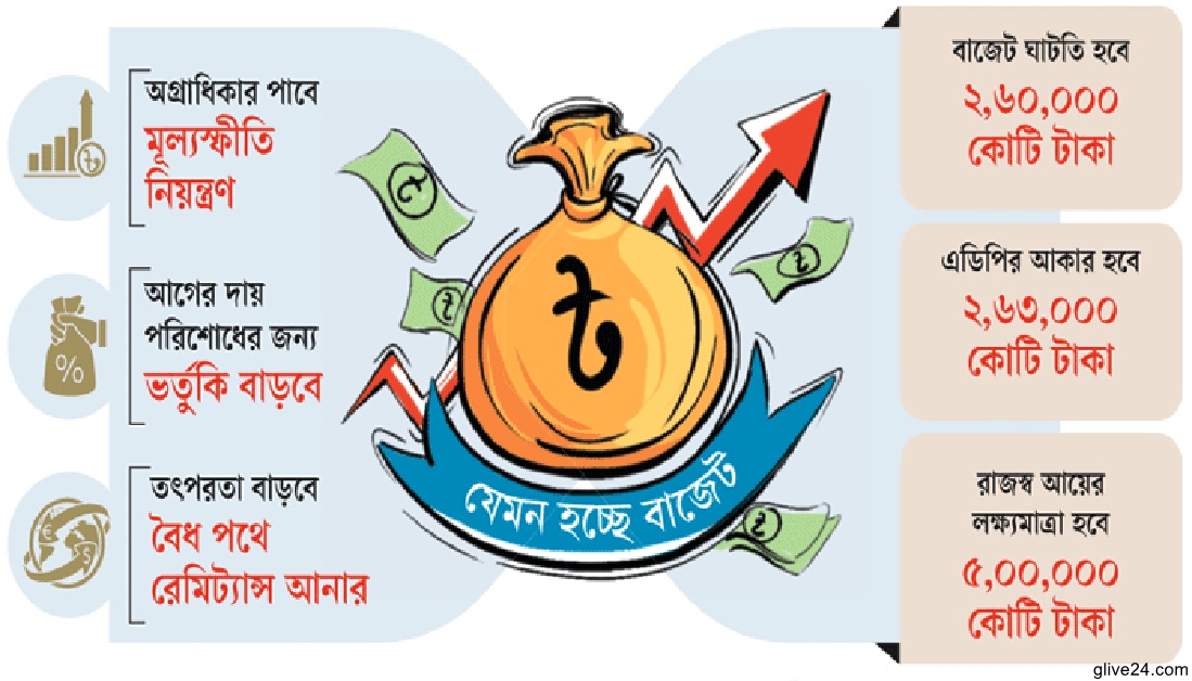 বাজেটের লক্ষ্য অর্জনে সরকার সফল হবে : বিএনএফ’র আশাবাদ