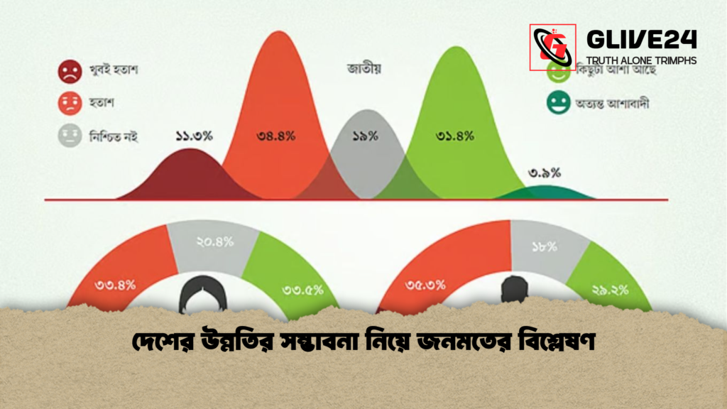 news thumbnail 1765355725306 দেশের উন্নতির সম্ভাবনা নিয়ে জনমতের বিশ্লেষণ