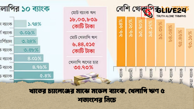 news thumbnail 1766038790908 খাতের চ্যালেঞ্জের মাঝে মডেল ব্যাংক, খেলাপি ঋণ ৫ শতাংশের নিচে