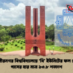 জাহাঙ্গীরনগর বিশ্ববিদ্যালয়ে ‘বি ইউনিটের ফল প্রকাশ পাসের হার মাত্র ১৩.৮ শতাংশ জাহাঙ্গীরনগর বিশ্ববিদ্যালয়ে ‘বি’ ইউনিটের ফল প্রকাশ, পাসের হার মাত্র ১৩.৮ শতাংশ