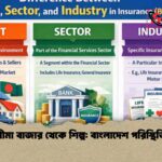বীমা বাজার থেকে শিল্প বাংলাদেশ পরিস্থিতি
