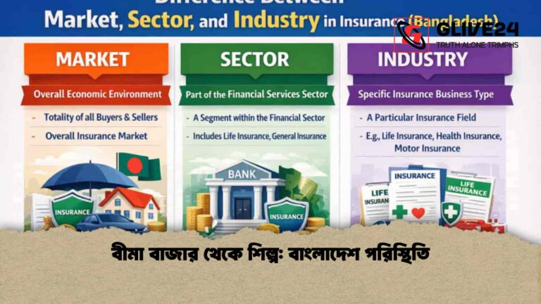 বীমা বাজার থেকে শিল্প বাংলাদেশ পরিস্থিতি