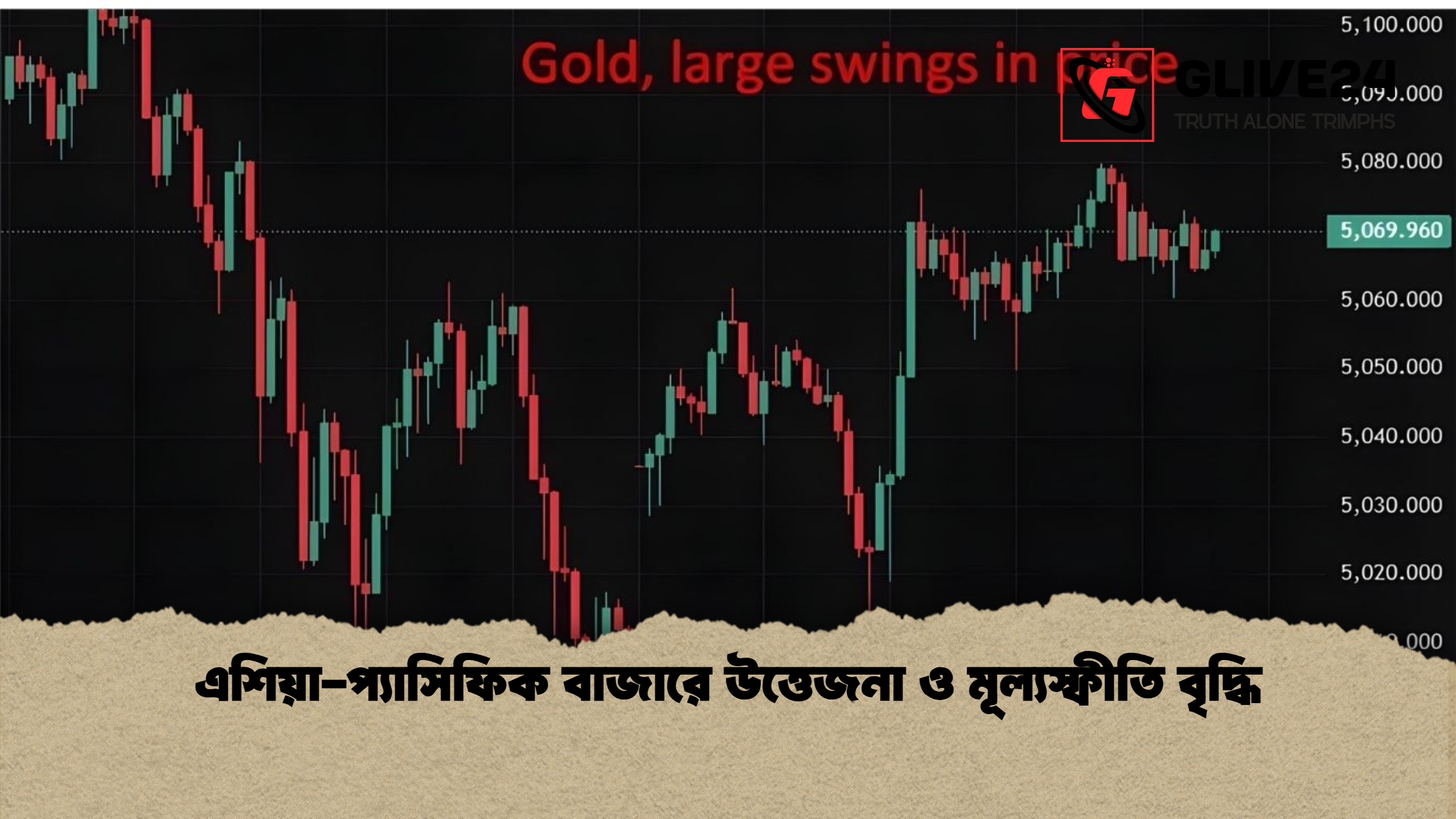 এশিয়া প্যাসিফিক বাজারে উত্তেজনা ও মূল্যস্ফীতি বৃদ্ধি এশিয়া-প্যাসিফিক বাজারে উত্তেজনা ও মূল্যস্ফীতি বৃদ্ধি