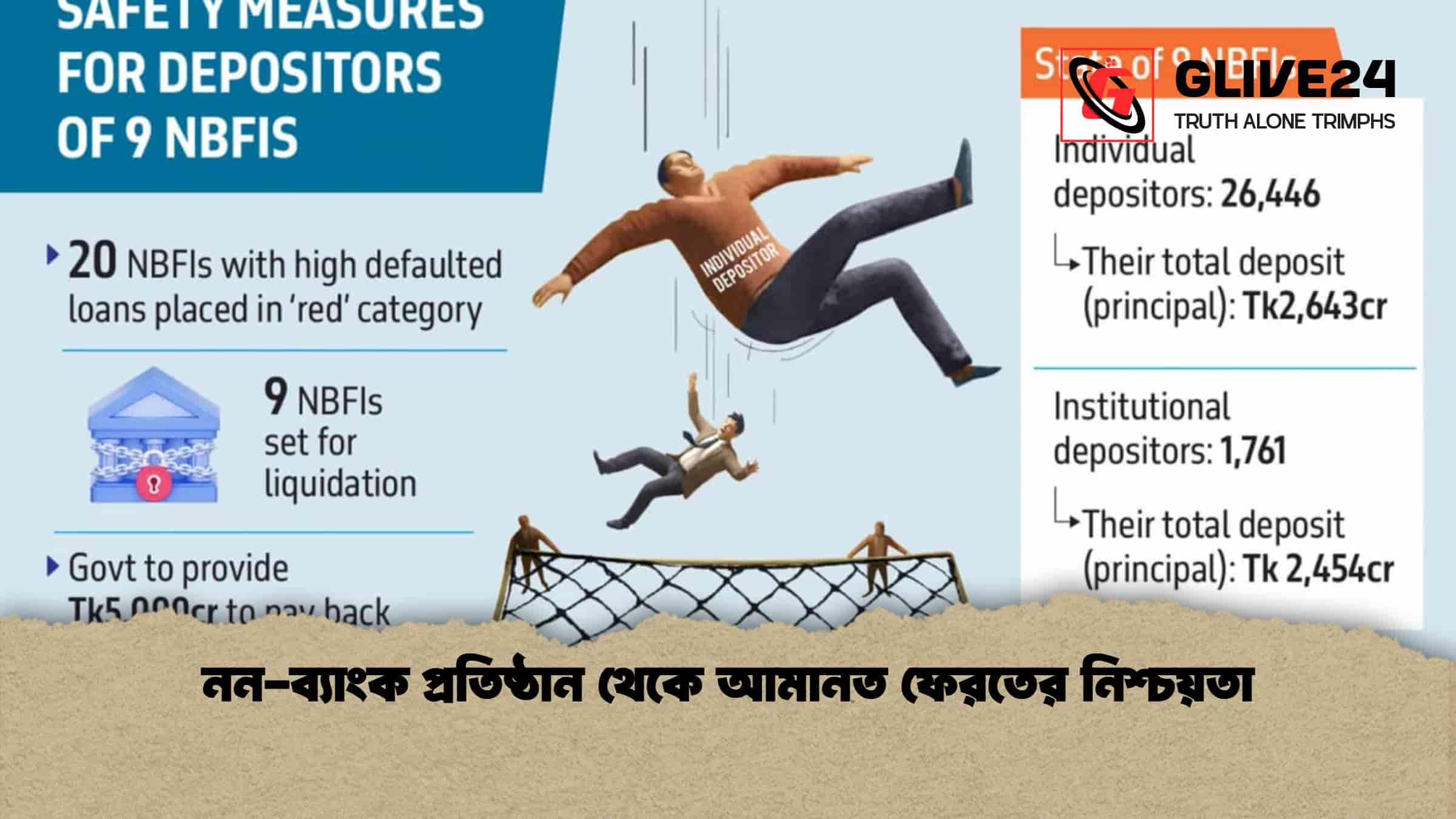 নন-ব্যাংক প্রতিষ্ঠান থেকে আমানত ফেরতের নিশ্চয়তা