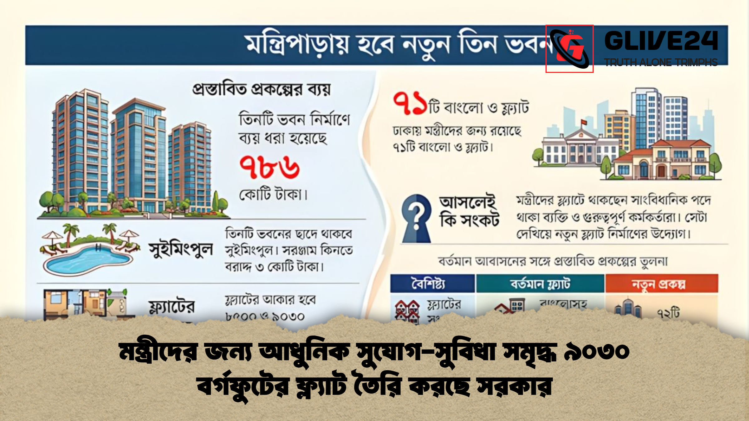 মন্ত্রীদের জন্য আধুনিক সুযোগ-সুবিধা সমৃদ্ধ ৯০৩০ বর্গফুটের ফ্ল্যাট তৈরি করছে সরকার 1 মন্ত্রীদের জন্য আধুনিক সুযোগ সুবিধা সমৃদ্ধ ৯০৩০ বর্গফুটের ফ্ল্যাট তৈরি করছে সরকার মন্ত্রীদের জন্য আধুনিক সুযোগ-সুবিধা সমৃদ্ধ ৯০৩০ বর্গফুটের ফ্ল্যাট তৈরি করছে সরকার