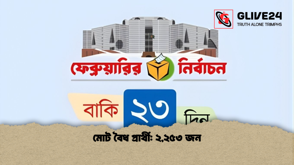মোট বৈধ প্রার্থী ২২৫৩ জন মোট বৈধ প্রার্থী: ২,২৫৩ জন