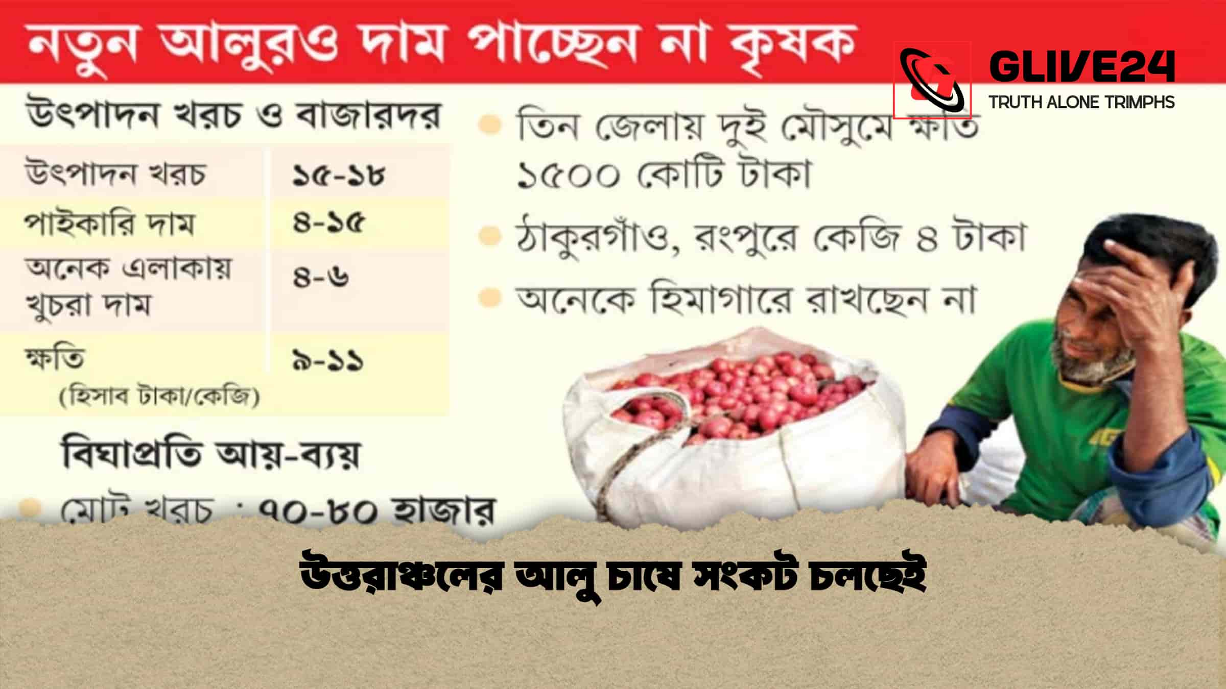 news thumbnail 1772100373104 উত্তরাঞ্চলের আলু চাষে সংকট চলছেই