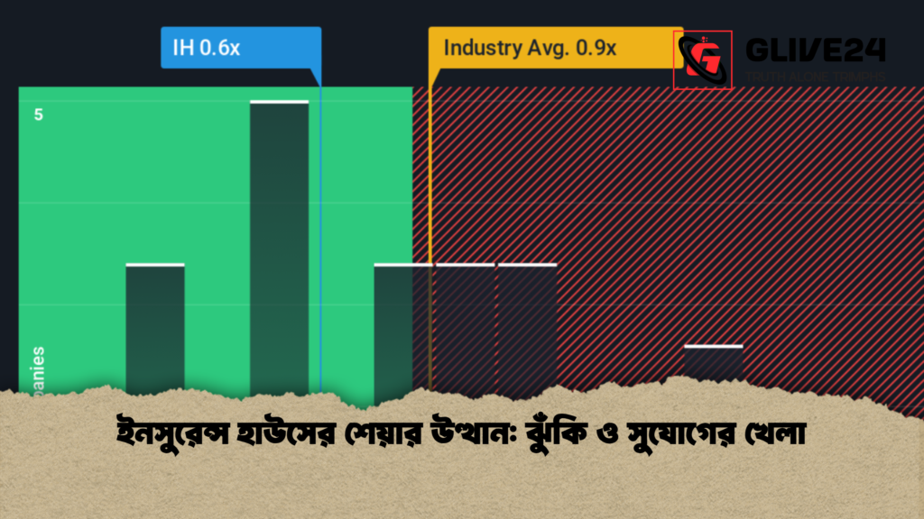 ইনসুরেন্স হাউসের শেয়ার উত্থান ঝুঁকি ও সুযোগের খেলা ইনসুরেন্স হাউসের শেয়ার উত্থান: ঝুঁকি ও সুযোগের খেলা