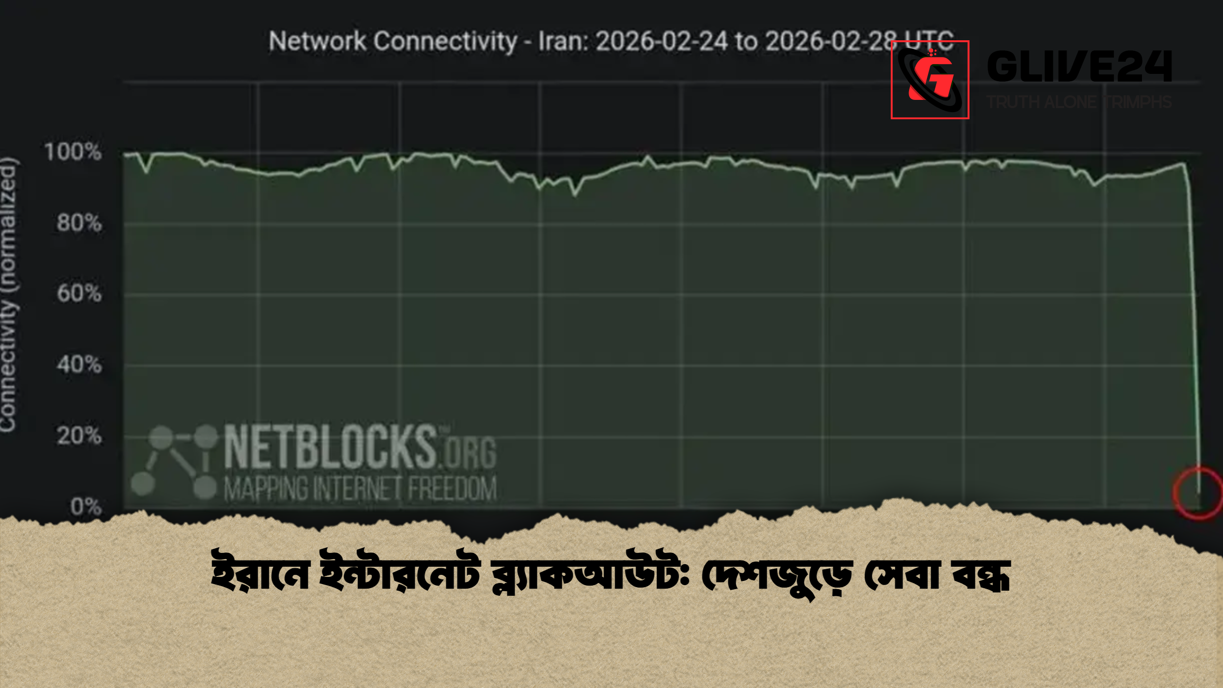 ইরানে ইন্টারনেট ব্ল্যাকআউট দেশজুড়ে সেবা বন্ধ ইরানে ইন্টারনেট ব্ল্যাকআউট: দেশজুড়ে সেবা বন্ধ