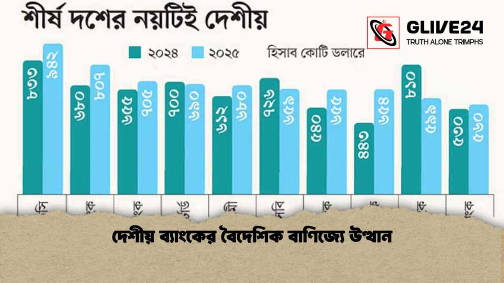 দেশীয় ব্যাংকের বৈদেশিক বাণিজ্যে উত্থান
