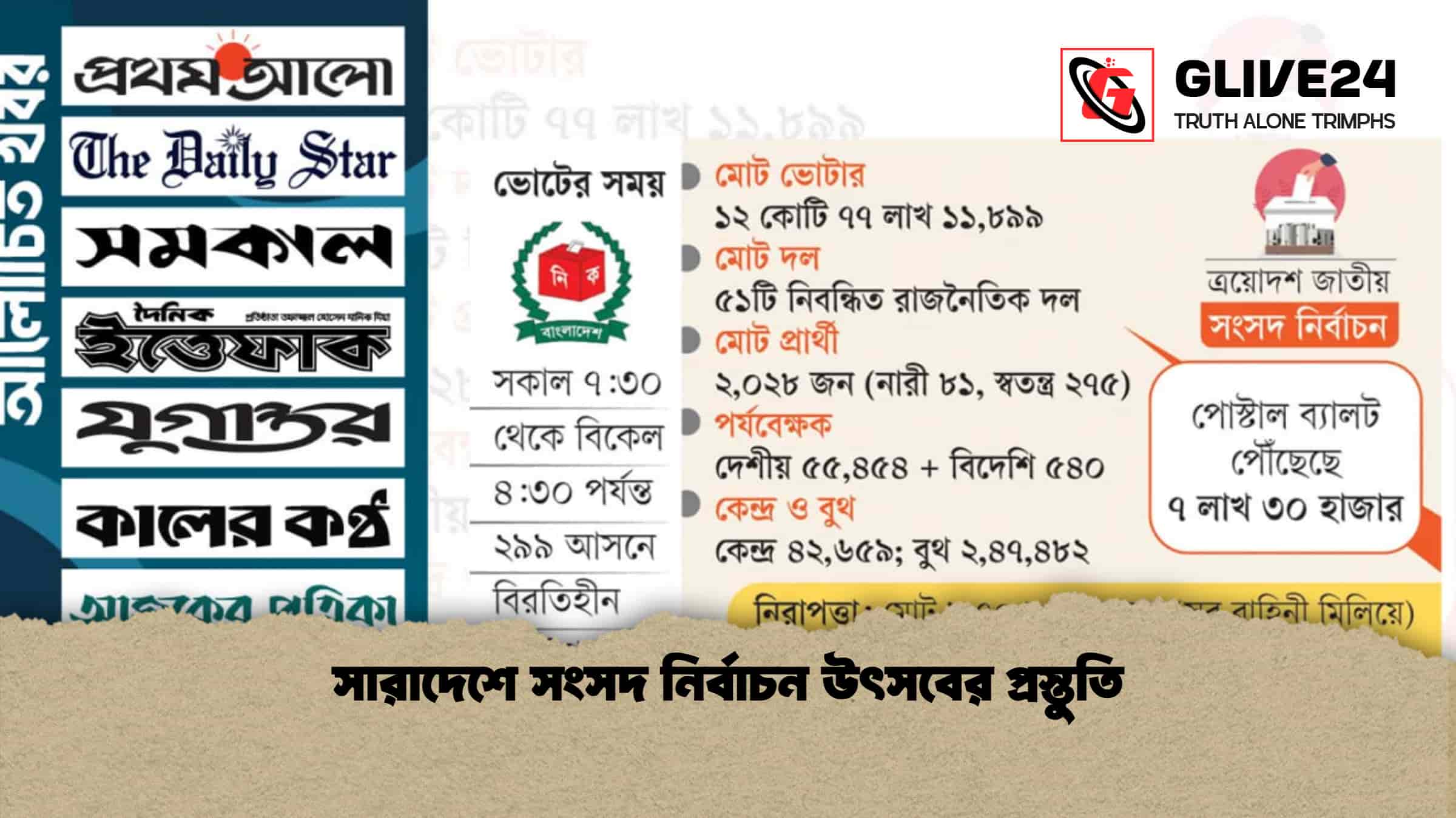 সারাদেশে সংসদ নির্বাচন উৎসবের প্রস্তুতি