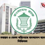 ঋণ নবায়ন ও বেতন পরিশোধে বাংলাদেশ ব্যাংকের শিথিলতা ঋণ নবায়ন ও বেতন পরিশোধে বাংলাদেশ ব্যাংকের শিথিলতা