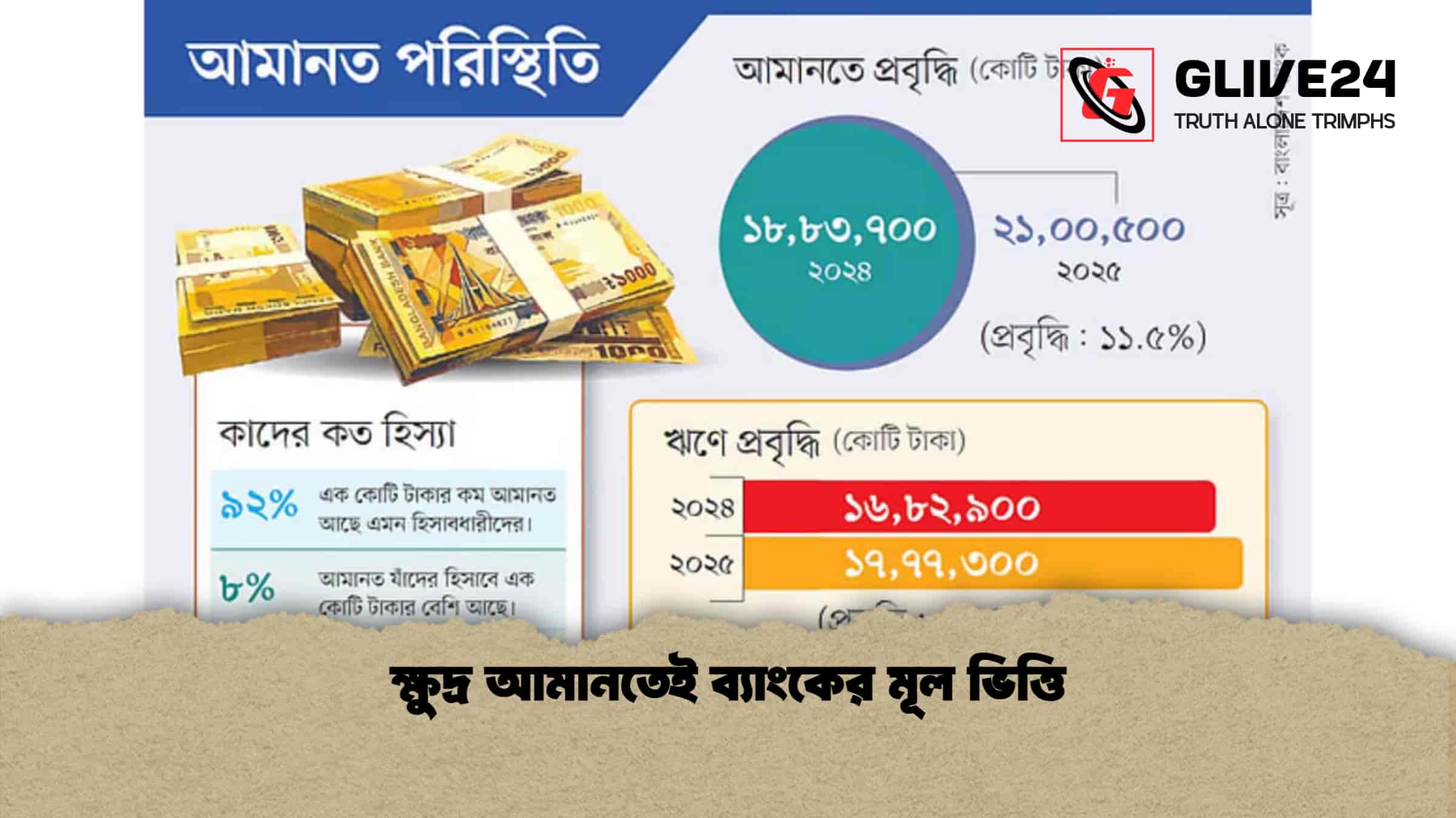 ক্ষুদ্র আমানতেই ব্যাংকের মূল ভিত্তি