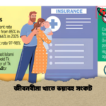 জীবনবীমা খাতে ভয়াবহ সংকট জীবনবীমা খাতে ভয়াবহ সংকট