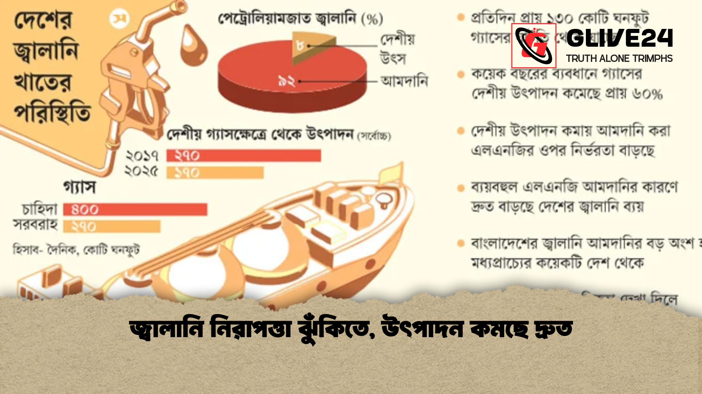 জ্বালানি নিরাপত্তা ঝুঁকিতে উৎপাদন কমছে দ্রুত জ্বালানি নিরাপত্তা ঝুঁকিতে, উৎপাদন কমছে দ্রুত