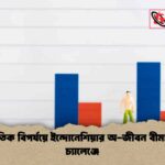 প্রাকৃতিক বিপর্যয়ে ইন্দোনেশিয়ার অ-জীবন বীমা খাত চ্যালেঞ্জে