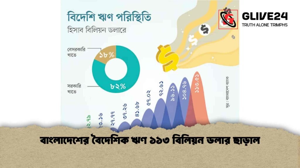 বাংলাদেশের বৈদেশিক ঋণ ১১৩ বিলিয়ন ডলার ছাড়াল