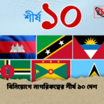 বিনিয়োগে নাগরিকত্বের শীর্ষ ১০ দেশ বিনিয়োগে নাগরিকত্বের শীর্ষ ১০ দেশ