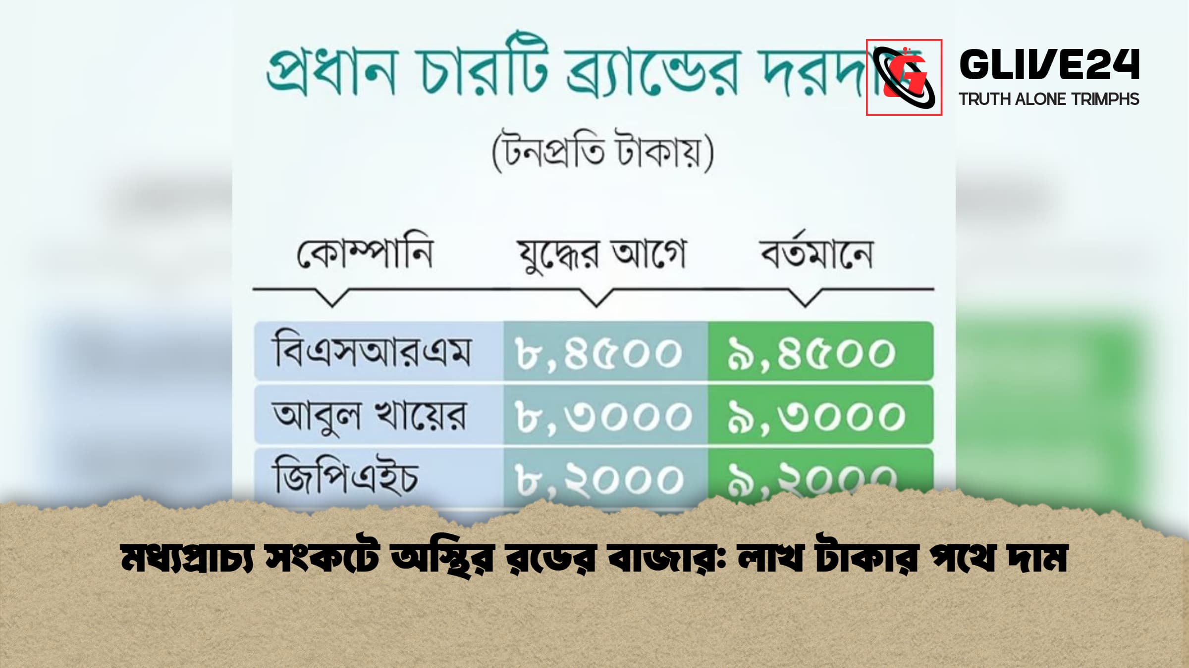 মধ্যপ্রাচ্য সংকটে অস্থির রডের বাজার লাখ টাকার পথে দাম মধ্যপ্রাচ্য সংকটে অস্থির রডের বাজার: লাখ টাকার পথে দাম