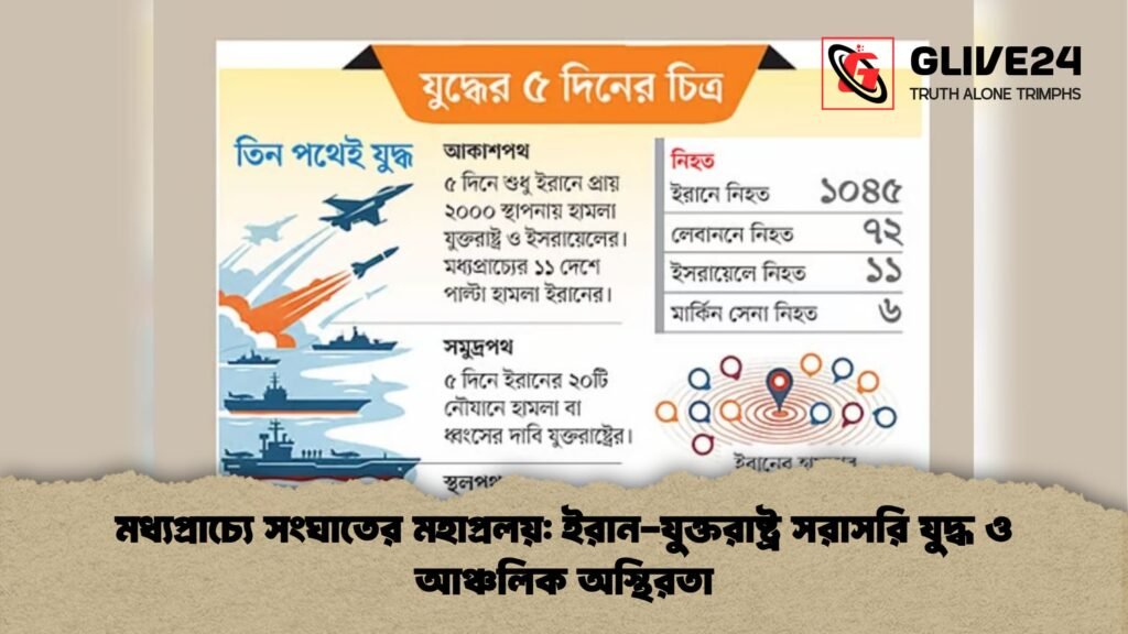 মধ্যপ্রাচ্যে সংঘাতের মহাপ্রলয় ইরান যুক্তরাষ্ট্র সরাসরি যুদ্ধ ও আঞ্চলিক অস্থিরতা মধ্যপ্রাচ্যে সংঘাতের মহাপ্রলয়: ইরান-যুক্তরাষ্ট্র সরাসরি যুদ্ধ ও আঞ্চলিক অস্থিরতা