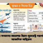 মধ্যপ্রাচ্যে সংঘাতের মহাপ্রলয় ইরান যুক্তরাষ্ট্র সরাসরি যুদ্ধ ও আঞ্চলিক অস্থিরতা মধ্যপ্রাচ্যে সংঘাতের মহাপ্রলয়: ইরান-যুক্তরাষ্ট্র সরাসরি যুদ্ধ ও আঞ্চলিক অস্থিরতা