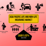 Asian Insurance Market Dynamics Regulatory Shifts and Strategic Expansions এশিয়ায় বিমা খাতে নীতিগত উদ্যোগ জোরদার