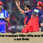 আইপিএলের পাওয়ারপ্লেতে দিল্লির সর্বনিম্ন রানের বিশ্বরেকর্ড ও চরম বিপর্যয় আইপিএলের পাওয়ারপ্লেতে দিল্লির সর্বনিম্ন রানের বিশ্বরেকর্ড ও চরম বিপর্যয়