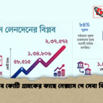 নীরবে কোটি গ্রাহকের কাছে নেক্সাস পে সেবা বিস্তার নীরবে কোটি গ্রাহকের কাছে নেক্সাস পে সেবা বিস্তার