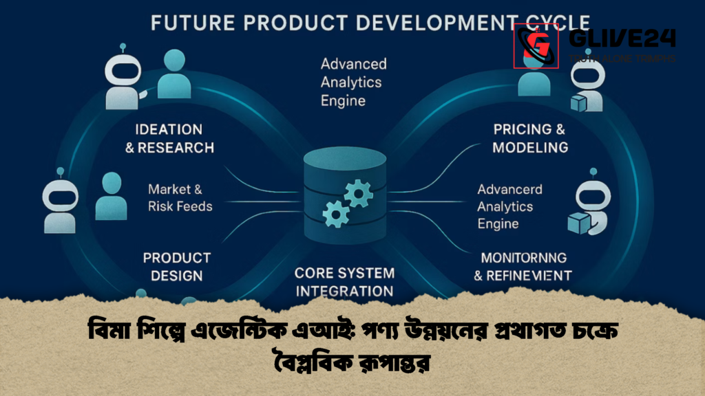 বিমা শিল্পে এজেন্টিক এআই পণ্য উন্নয়নের প্রথাগত চক্রে বৈপ্লবিক রূপান্তর বিমা শিল্পে এজেন্টিক এআই: পণ্য উন্নয়নের প্রথাগত চক্রে বৈপ্লবিক রূপান্তর