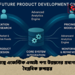 বিমা শিল্পে এজেন্টিক এআই পণ্য উন্নয়নের প্রথাগত চক্রে বৈপ্লবিক রূপান্তর বিমা শিল্পে এজেন্টিক এআই: পণ্য উন্নয়নের প্রথাগত চক্রে বৈপ্লবিক রূপান্তর