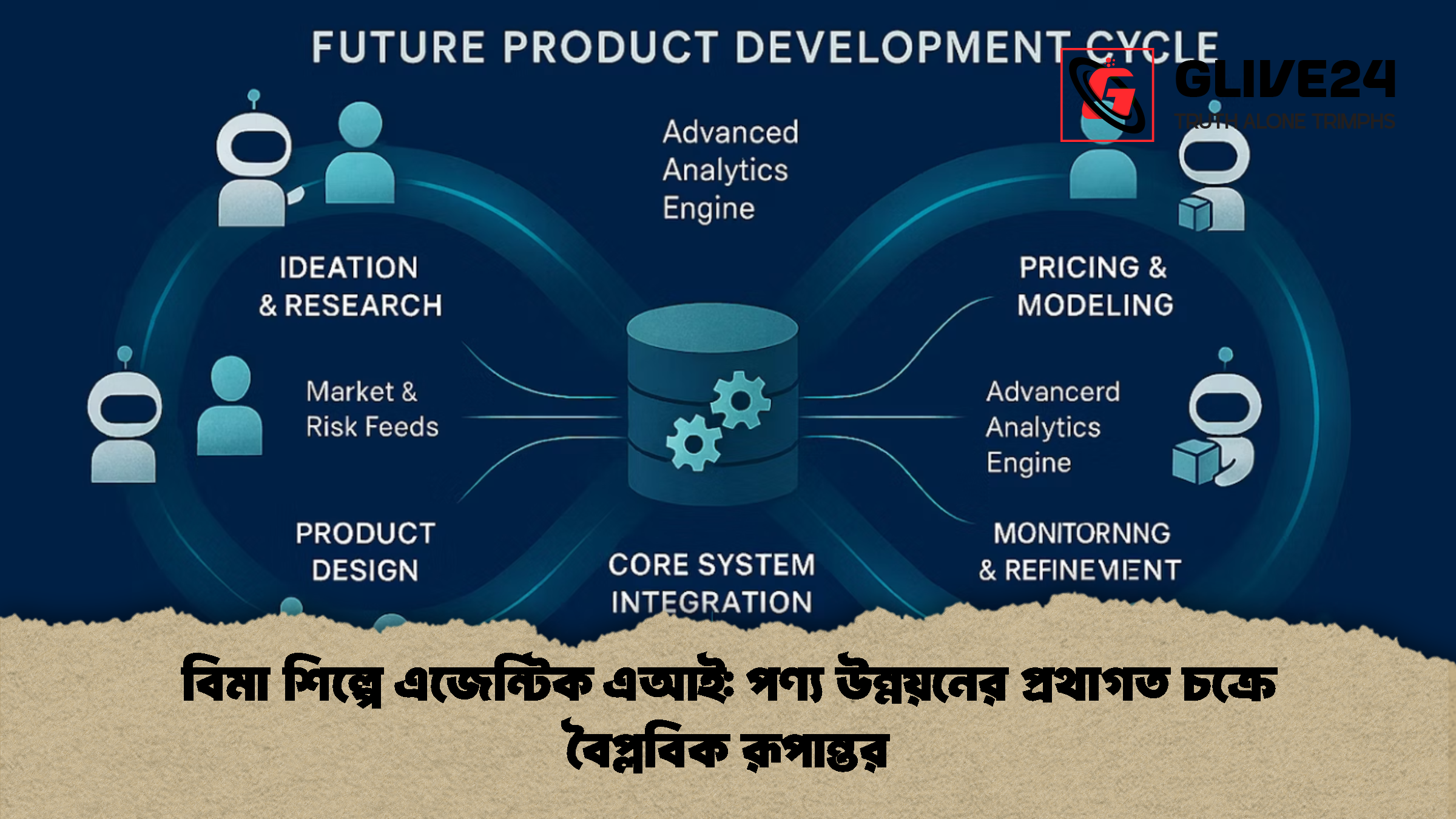 বিমা শিল্পে এজেন্টিক এআই পণ্য উন্নয়নের প্রথাগত চক্রে বৈপ্লবিক রূপান্তর বিমা শিল্পে এজেন্টিক এআই: পণ্য উন্নয়নের প্রথাগত চক্রে বৈপ্লবিক রূপান্তর