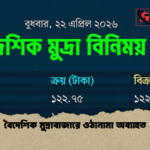 বৈদেশিক মুদ্রাবাজারে ওঠানামা অব্যাহত 1 বৈদেশিক মুদ্রাবাজারে ওঠানামা অব্যাহত