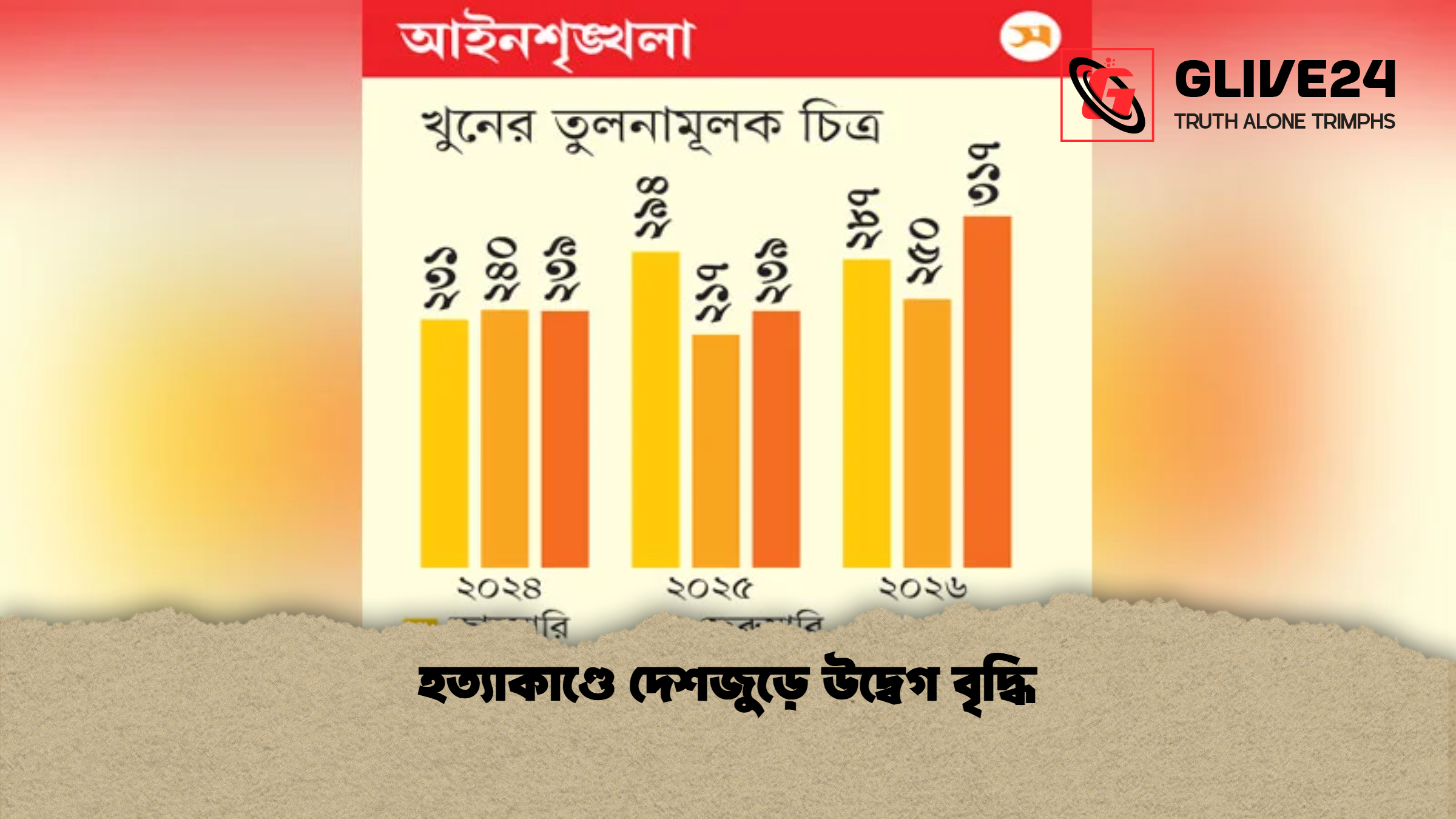 হত্যাকাণ্ডে দেশজুড়ে উদ্বেগ বৃদ্ধি হত্যাকাণ্ডে দেশজুড়ে উদ্বেগ বৃদ্ধি