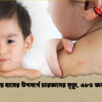 ২৪ ঘণ্টায় হামের উপসর্গে চারজনের মৃত্যু ৬৮৫ জন শনাক্ত ২৪ ঘণ্টায় হামের উপসর্গে চারজনের মৃত্যু, ৬৮৫ জন শনাক্ত