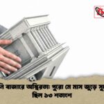 কল মানি বাজারে অস্থিরতা পুরো মে মাস জুড়ে সুদের হার ছিল ১৩ শতাংশ