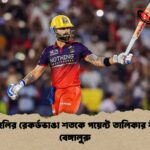 কোহলির রেকর্ডভাঙা শতকে পয়েন্ট তালিকার শীর্ষে বেঙ্গালুরু