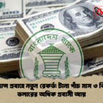 রেমিট্যান্স প্রবাহে নতুন রেকর্ড টানা পাঁচ মাস ৩ বিলিয়ন ডলারের অধিক প্রবাসী আয় রেমিট্যান্স প্রবাহে নতুন রেকর্ড: টানা পাঁচ মাস ৩ বিলিয়ন ডলারের অধিক প্রবাসী আয়