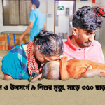 হাম ও উপসর্গে ৯ শিশুর মৃত্যু সাড়ে ৩৫০ ছাড়াল 2 হাম ও উপসর্গে ৯ শিশুর মৃত্যু, সাড়ে ৩৫০ ছাড়াল