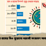 দেশে হামের বি৩ পুরোনো ধরনেই সংক্রমণ অব্যাহত দেশে হামের বি৩ পুরোনো ধরনেই সংক্রমণ অব্যাহত