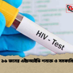 পাবনায় ১৬ জনের এইচআইভি শনাক্ত ও সমকামিতা বৃদ্ধি 1 পাবনায় ১৬ জনের এইচআইভি শনাক্ত ও সমকামিতা বৃদ্ধি
