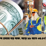 রেমিট্যান্স প্রবাহে বড় লাফ সাড়ে ১১ মাসে ৩৪.৫৭ বিলিয়ন 1 রেমিট্যান্স প্রবাহে বড় লাফ, সাড়ে ১১ মাসে ৩৪.৫৭ বিলিয়ন