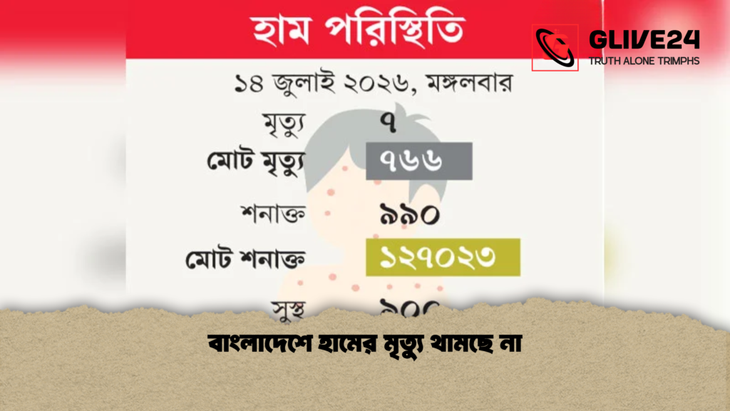 বাংলাদেশে হামের মৃত্যু থামছে না 1 বাংলাদেশে হামের মৃত্যু থামছে না