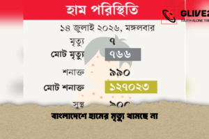 বাংলাদেশে হামের মৃত্যু থামছে না