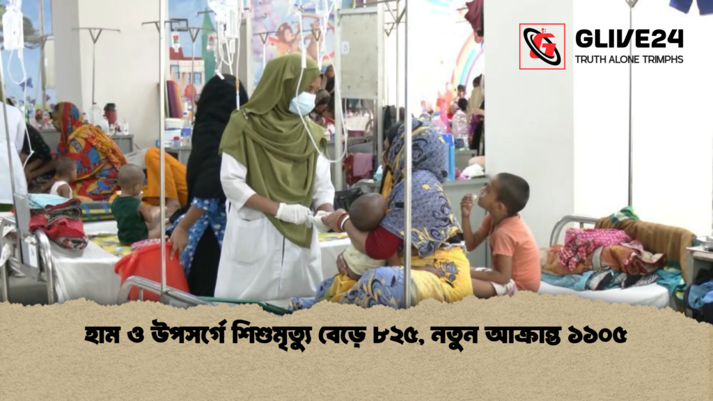 হাম ও উপসর্গে শিশুমৃত্যু বেড়ে ৮২৫ নতুন আক্রান্ত ১১০৫ হাম ও উপসর্গে শিশুমৃত্যু বেড়ে ৮২৫, নতুন আক্রান্ত ১১০৫