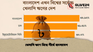 খেলাপি ঋণে বিশ্বে শীর্ষে বাংলাদেশ