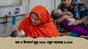 হাম ও উপসর্গে মৃত্যু ৯৯৯ নতুন আক্রান্ত ১২৩৬ হাম ও উপসর্গে মৃত্যু ৯৯৯, নতুন আক্রান্ত ১,২৩৬