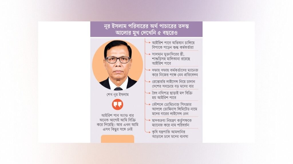 শেখ নূর ইসলামের মদের ব্যবসা, চলছে ‘ম্যানেজ’ করেই